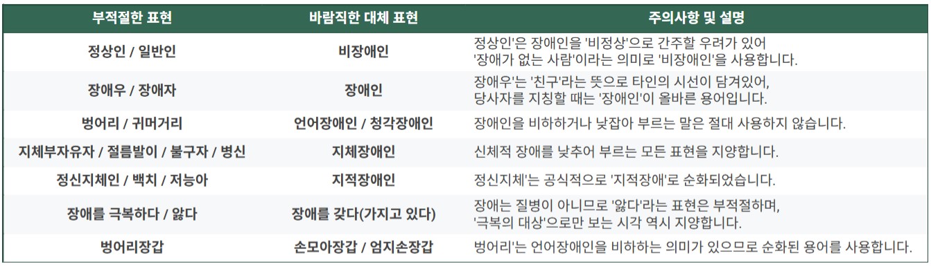 장애인을 대할 때 주의할 점은 무엇이며 장애인을 존중하는 표현과 태도는 어떻게 갖춰야 하나요?